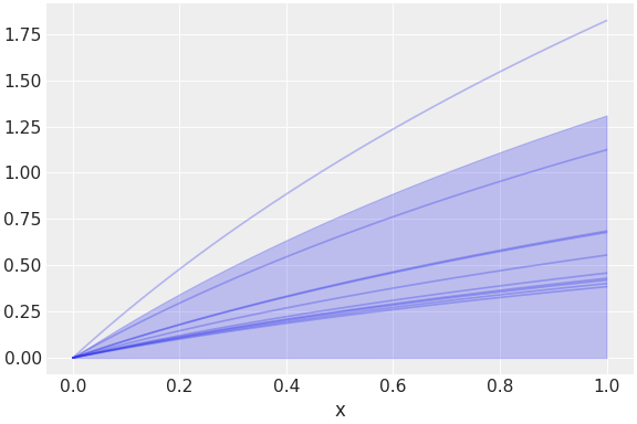 ../../_images/pymc_marketing-mmm-components-saturation-LogSaturation-1.png