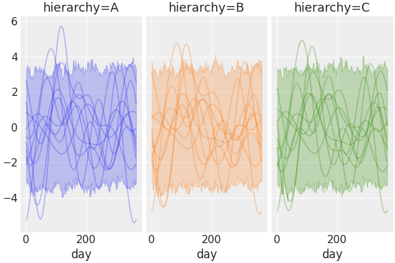 ../../_images/pymc_marketing-mmm-fourier-3.png