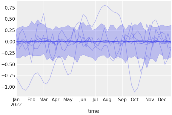 ../../_images/pymc_marketing-mmm-hsgp-HSGP-1.png