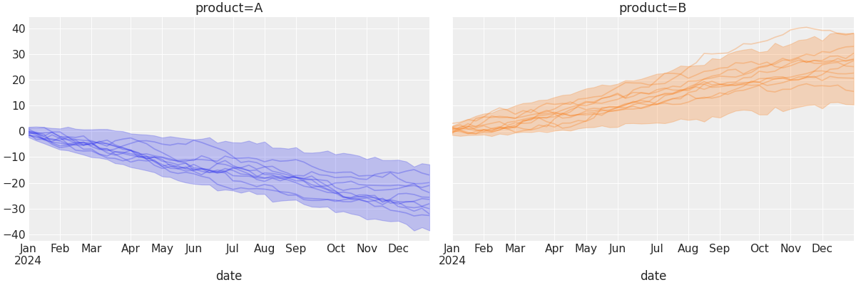 ../../_images/pymc_marketing-plot-plot_curve-1.png