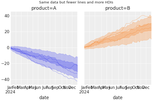 ../../_images/pymc_marketing-plot-plot_curve-2.png