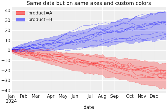 ../../_images/pymc_marketing-plot-plot_curve-3.png